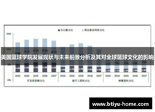 美国篮球学院发展现状与未来前景分析及其对全球篮球文化的影响